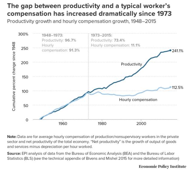 Wage Inequality visualrevolt by visualfizz chicago digital marketing