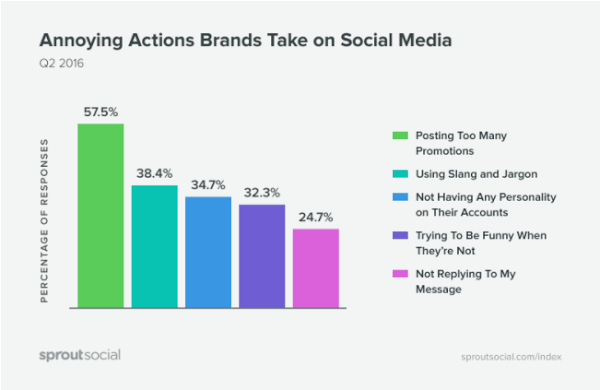 The Science Behind Savage Social Media sprout social