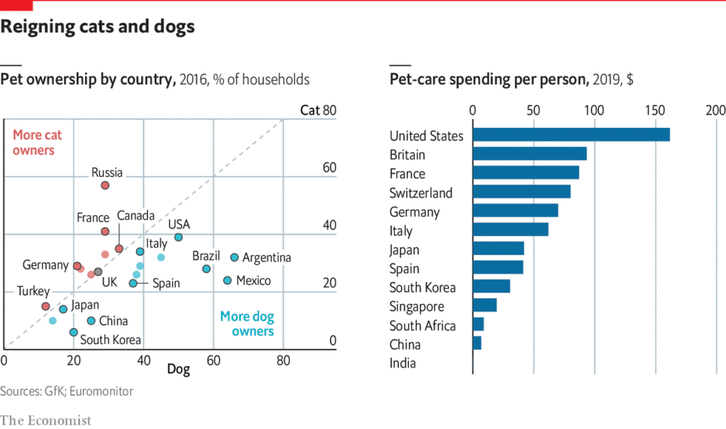 Pet Branding pet care spending per person 2019 2020